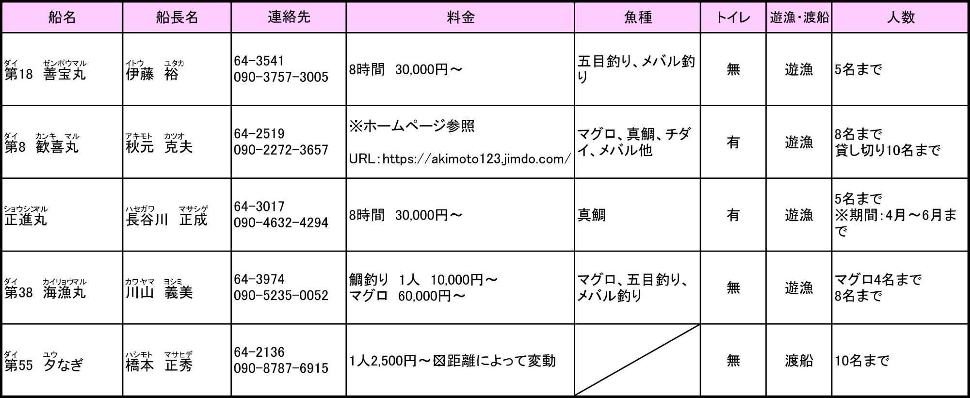 遊漁船・渡船一覧表